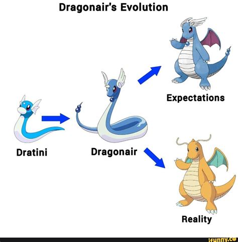 evolution of dragonite|Dragonite Pokédex .